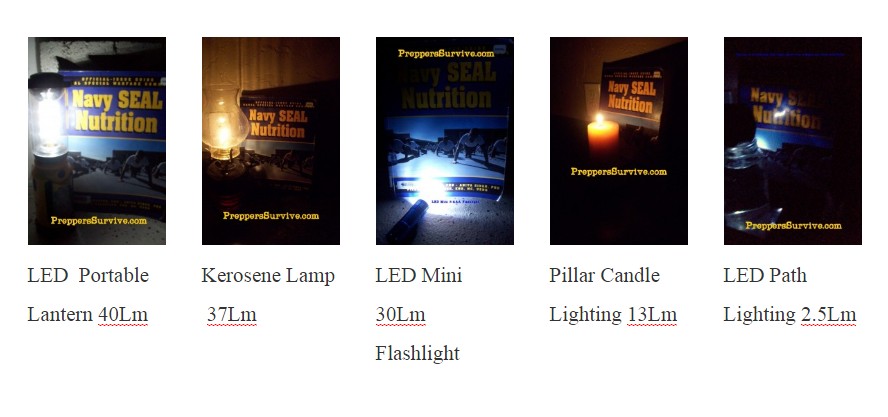 Best Emergency Lanterns for Power Outage - Emergency Plan Guide