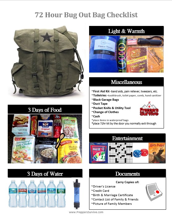 72 Hour Bug Out Bag Checklist Printable PDF