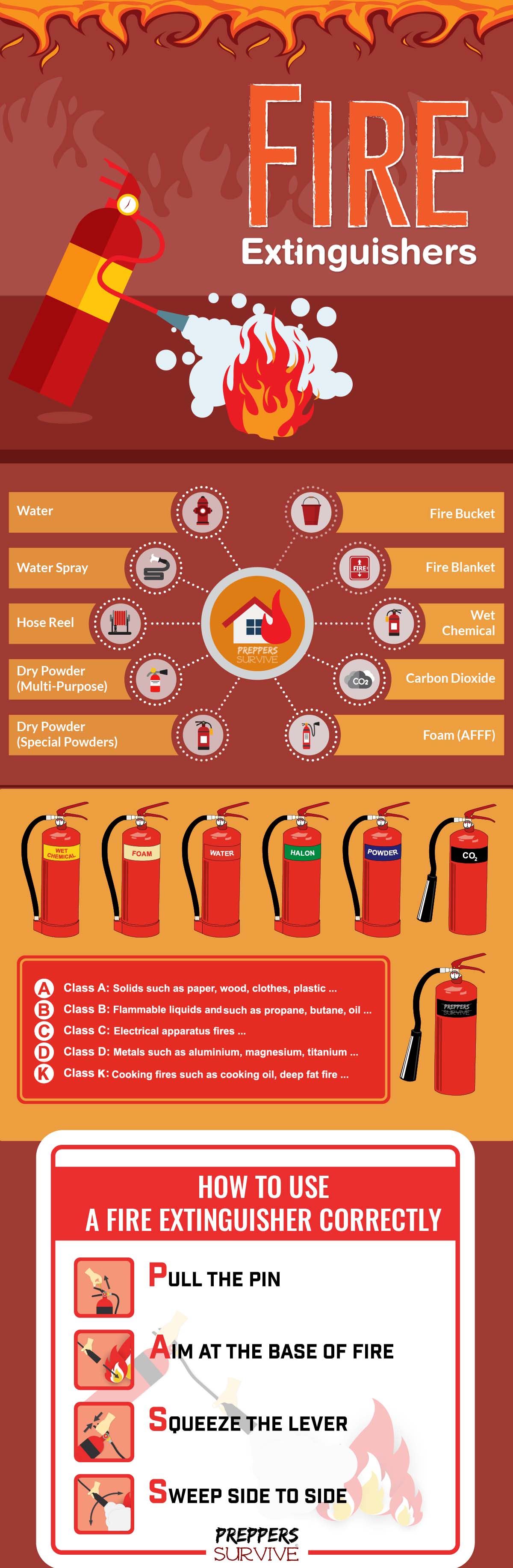 Quick Fire Extinguisher Quiz - Fire Extinguishers 101 