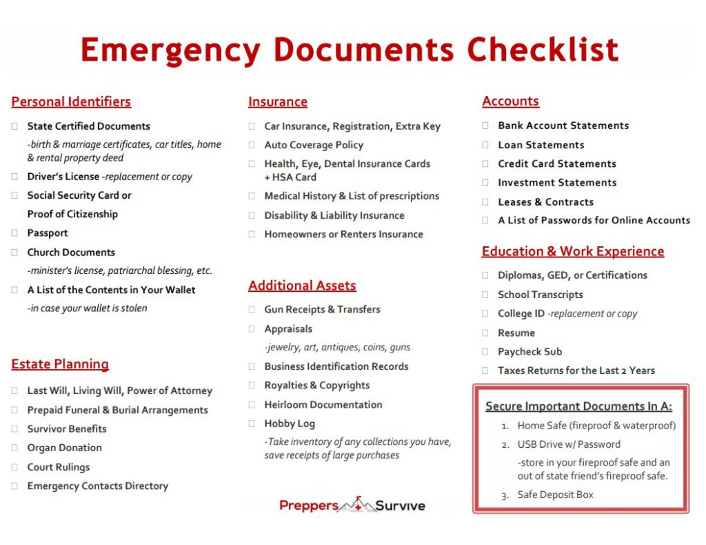 Emergency Documents Checklist - Important Documents