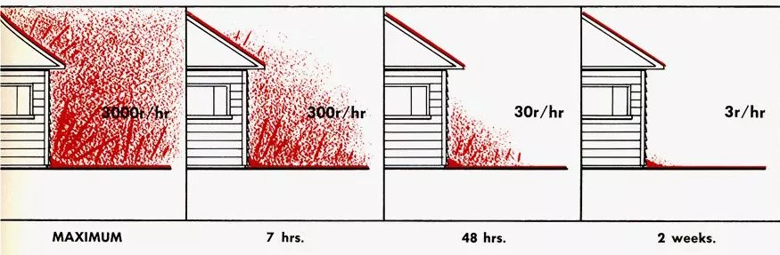 Why to shelter in place 