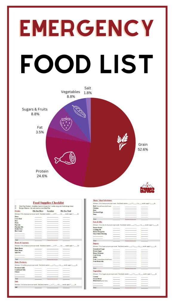 Prepper Food List